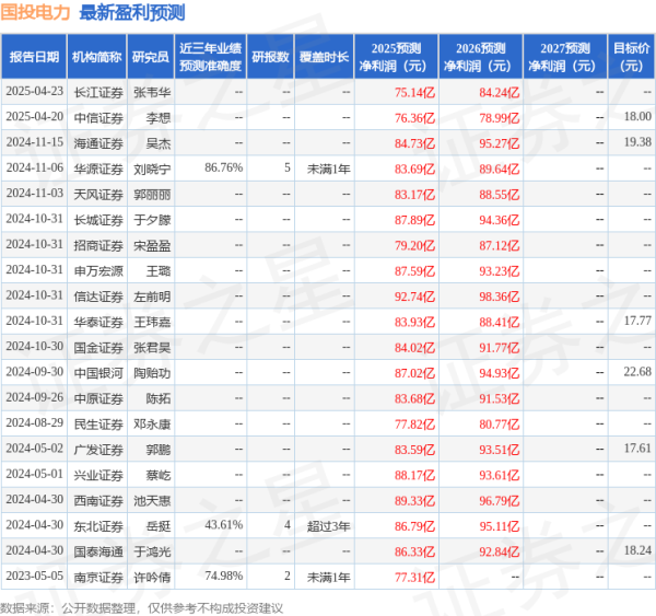 胜亿配资  国金证券: 给予国投电力买入评级