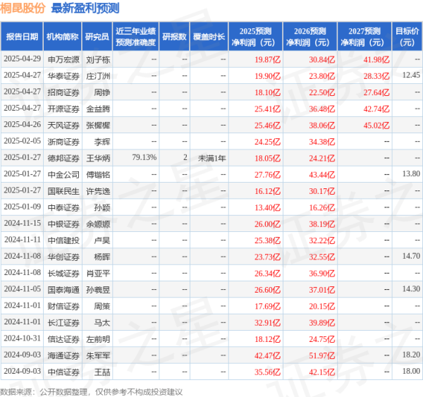 亿融配资 开源证券: 给予桐昆股份买入评级