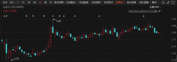 牛掌柜 300091，被提起公诉！涉嫌欺诈发行股票罪