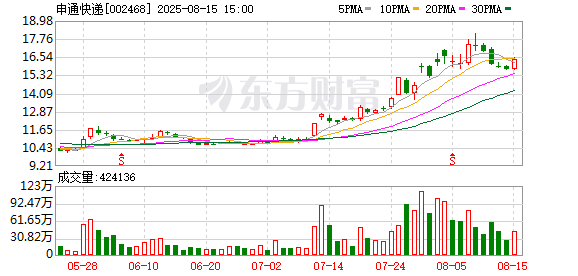 德恒财富 申通快递2025年限制性股票激励计划首次授予登记完成