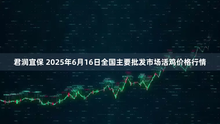 君润宜保 2025年6月16日全国主要批发市场活鸡价格行情